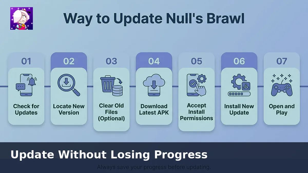 Update Nulls Brawl Without Losing Your Account